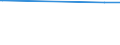 KN 28273100 /Exporte /Einheit = Preise (Euro/Tonne) /Partnerland: Mauretanien /Meldeland: Eur28 /28273100:Magnesiumchlorid