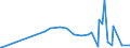 KN 28273100 /Exporte /Einheit = Preise (Euro/Tonne) /Partnerland: Burkina Faso /Meldeland: Eur27_2020 /28273100:Magnesiumchlorid