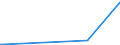 KN 28273100 /Exporte /Einheit = Preise (Euro/Tonne) /Partnerland: Ruanda /Meldeland: Eur27_2020 /28273100:Magnesiumchlorid