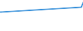 KN 28273100 /Exporte /Einheit = Preise (Euro/Tonne) /Partnerland: Burundi /Meldeland: Eur27_2020 /28273100:Magnesiumchlorid
