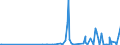 KN 28273100 /Exporte /Einheit = Preise (Euro/Tonne) /Partnerland: Angola /Meldeland: Eur27_2020 /28273100:Magnesiumchlorid
