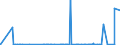 KN 28273100 /Exporte /Einheit = Preise (Euro/Tonne) /Partnerland: Aethiopien /Meldeland: Eur27_2020 /28273100:Magnesiumchlorid