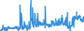 CN 28273200 /Exports /Unit = Prices (Euro/ton) /Partner: France /Reporter: Eur27_2020 /28273200:Aluminium Chloride