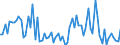 CN 28273200 /Exports /Unit = Prices (Euro/ton) /Partner: United Kingdom(Excluding Northern Ireland) /Reporter: Eur27_2020 /28273200:Aluminium Chloride