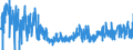 CN 28273200 /Exports /Unit = Prices (Euro/ton) /Partner: Switzerland /Reporter: Eur27_2020 /28273200:Aluminium Chloride