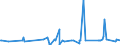 KN 28273200 /Exporte /Einheit = Preise (Euro/Tonne) /Partnerland: Gibraltar /Meldeland: Eur27_2020 /28273200:Aluminiumchlorid
