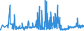 CN 28273200 /Exports /Unit = Prices (Euro/ton) /Partner: Latvia /Reporter: Eur27_2020 /28273200:Aluminium Chloride