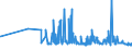 CN 28273200 /Exports /Unit = Prices (Euro/ton) /Partner: For.jrep.mac /Reporter: Eur27_2020 /28273200:Aluminium Chloride