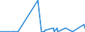 CN 28273200 /Exports /Unit = Prices (Euro/ton) /Partner: Burkina Faso /Reporter: Eur27_2020 /28273200:Aluminium Chloride