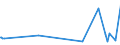 CN 28273200 /Exports /Unit = Prices (Euro/ton) /Partner: Guinea /Reporter: Eur27_2020 /28273200:Aluminium Chloride