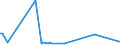 CN 28273200 /Exports /Unit = Prices (Euro/ton) /Partner: Uganda /Reporter: Eur27_2020 /28273200:Aluminium Chloride