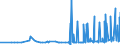 CN 28273500 /Exports /Unit = Prices (Euro/ton) /Partner: Greece /Reporter: Eur27_2020 /28273500:Nickel Chloride