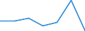KN 28273500 /Exporte /Einheit = Preise (Euro/Tonne) /Partnerland: Schweiz /Meldeland: Eur27 /28273500:Nickelchlorid