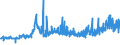 KN 28273500 /Exporte /Einheit = Preise (Euro/Tonne) /Partnerland: Schweiz /Meldeland: Eur27_2020 /28273500:Nickelchlorid