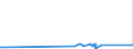 KN 28273500 /Exporte /Einheit = Preise (Euro/Tonne) /Partnerland: Malta /Meldeland: Eur27_2020 /28273500:Nickelchlorid