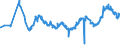 KN 28273500 /Exporte /Einheit = Preise (Euro/Tonne) /Partnerland: Ukraine /Meldeland: Eur27_2020 /28273500:Nickelchlorid