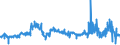 KN 28273500 /Exporte /Einheit = Preise (Euro/Tonne) /Partnerland: Slowenien /Meldeland: Eur27_2020 /28273500:Nickelchlorid