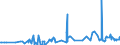 KN 28273500 /Exporte /Einheit = Preise (Euro/Tonne) /Partnerland: Tunesien /Meldeland: Eur27_2020 /28273500:Nickelchlorid