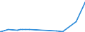 KN 28273500 /Exporte /Einheit = Preise (Euro/Tonne) /Partnerland: Elfenbeink. /Meldeland: Europäische Union /28273500:Nickelchlorid