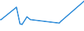 KN 28273500 /Exporte /Einheit = Preise (Euro/Tonne) /Partnerland: Aethiopien /Meldeland: Europäische Union /28273500:Nickelchlorid