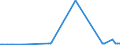 KN 28273500 /Exporte /Einheit = Preise (Euro/Tonne) /Partnerland: Ecuador /Meldeland: Eur27_2020 /28273500:Nickelchlorid