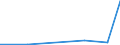 KN 28273500 /Exporte /Einheit = Preise (Euro/Tonne) /Partnerland: Zypern /Meldeland: Eur27_2020 /28273500:Nickelchlorid