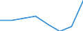 CN 28273700 /Exports /Unit = Prices (Euro/ton) /Partner: Finland /Reporter: Eur27 /28273700:Tin Chloride