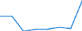 CN 28273700 /Exports /Unit = Quantities in tons /Partner: Belgium/Luxembourg /Reporter: Eur27 /28273700:Tin Chloride