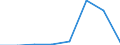 CN 28273900 /Exports /Unit = Prices (Euro/ton) /Partner: Denmark /Reporter: Eur27 /28273900:Chlorides (Excl. Ammonium, Calcium, Magnesium, Aluminium, Iron, Cobalt, Nickel, Zinc, tin and Barium Chloride)