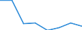CN 28273900 /Exports /Unit = Prices (Euro/ton) /Partner: Nigeria /Reporter: Eur27 /28273900:Chlorides (Excl. Ammonium, Calcium, Magnesium, Aluminium, Iron, Cobalt, Nickel, Zinc, tin and Barium Chloride)