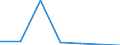 CN 28273900 /Exports /Unit = Prices (Euro/ton) /Partner: Gabon /Reporter: Eur27 /28273900:Chlorides (Excl. Ammonium, Calcium, Magnesium, Aluminium, Iron, Cobalt, Nickel, Zinc, tin and Barium Chloride)