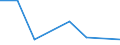 CN 28273900 /Exports /Unit = Prices (Euro/ton) /Partner: Kenya /Reporter: Eur27 /28273900:Chlorides (Excl. Ammonium, Calcium, Magnesium, Aluminium, Iron, Cobalt, Nickel, Zinc, tin and Barium Chloride)