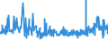 CN 28273910 /Exports /Unit = Prices (Euro/ton) /Partner: Germany /Reporter: Eur27_2020 /28273910:Tin Chlorides