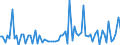 CN 28273910 /Exports /Unit = Prices (Euro/ton) /Partner: United Kingdom(Excluding Northern Ireland) /Reporter: Eur27_2020 /28273910:Tin Chlorides