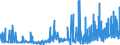 CN 28273910 /Exports /Unit = Prices (Euro/ton) /Partner: Sweden /Reporter: Eur27_2020 /28273910:Tin Chlorides