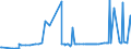 CN 28273910 /Exports /Unit = Prices (Euro/ton) /Partner: Canada /Reporter: Eur27_2020 /28273910:Tin Chlorides