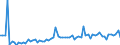 CN 28273920 /Exports /Unit = Prices (Euro/ton) /Partner: United Kingdom(Northern Ireland) /Reporter: Eur27_2020 /28273920:Iron Chlorides
