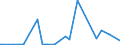 CN 28273920 /Exports /Unit = Prices (Euro/ton) /Partner: Georgia /Reporter: Eur27_2020 /28273920:Iron Chlorides