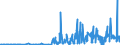 KN 28273930 /Exporte /Einheit = Preise (Euro/Tonne) /Partnerland: Niederlande /Meldeland: Eur27_2020 /28273930:Cobaltchloride