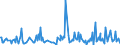 CN 28273930 /Exports /Unit = Prices (Euro/ton) /Partner: Greece /Reporter: Eur27_2020 /28273930:Cobalt Chlorides