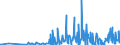 CN 28273930 /Exports /Unit = Prices (Euro/ton) /Partner: Sweden /Reporter: Eur27_2020 /28273930:Cobalt Chlorides