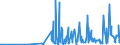 CN 28273930 /Exports /Unit = Prices (Euro/ton) /Partner: Finland /Reporter: Eur27_2020 /28273930:Cobalt Chlorides