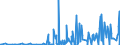 CN 28273930 /Exports /Unit = Prices (Euro/ton) /Partner: Switzerland /Reporter: Eur27_2020 /28273930:Cobalt Chlorides