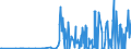 CN 28273930 /Exports /Unit = Prices (Euro/ton) /Partner: Turkey /Reporter: Eur27_2020 /28273930:Cobalt Chlorides