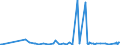 CN 28273930 /Exports /Unit = Prices (Euro/ton) /Partner: Estonia /Reporter: Eur27_2020 /28273930:Cobalt Chlorides