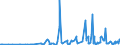 CN 28273930 /Exports /Unit = Prices (Euro/ton) /Partner: Lithuania /Reporter: Eur27_2020 /28273930:Cobalt Chlorides