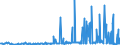 CN 28273930 /Exports /Unit = Prices (Euro/ton) /Partner: Poland /Reporter: Eur27_2020 /28273930:Cobalt Chlorides