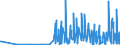 CN 28273930 /Exports /Unit = Prices (Euro/ton) /Partner: Czech Rep. /Reporter: Eur27_2020 /28273930:Cobalt Chlorides