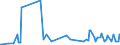 CN 28273930 /Exports /Unit = Prices (Euro/ton) /Partner: Slovakia /Reporter: Eur27_2020 /28273930:Cobalt Chlorides