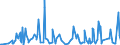 CN 28273930 /Exports /Unit = Prices (Euro/ton) /Partner: Romania /Reporter: Eur27_2020 /28273930:Cobalt Chlorides